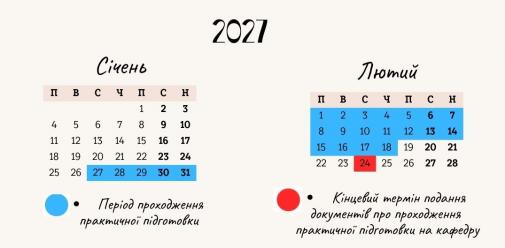 Практична підготовка