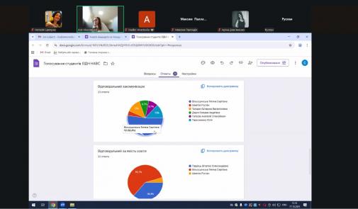 Молодь, ініціатива, розвиток: новий етап студентського самоврядування інституту