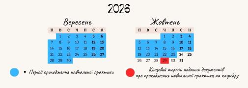 Навчальна практика Навчальна практика