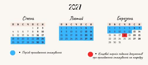 Стажування Стажування