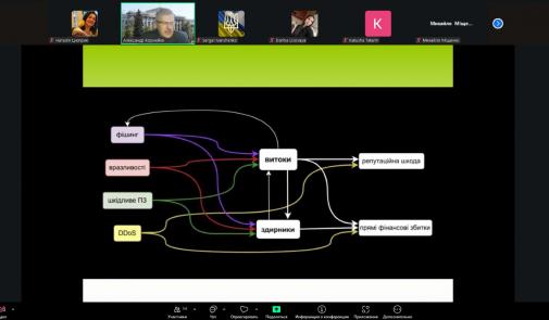 Освітній вебінар  Освітній вебінар