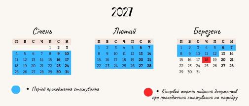 Стажування